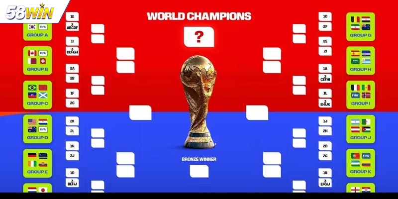 Đổi mới trong lịch thi đấu World Cup 2026